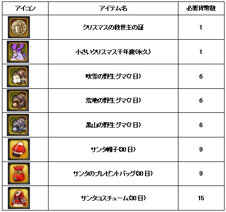 画像ギャラリー No.004のサムネイル画像 / 「IRIS Online」,Xmasイベント“メリーアイリスマス!”開催