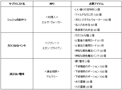 画像ギャラリー No.006のサムネイル画像 / 「IRIS Online」,Xmasイベント“メリーアイリスマス!”開催