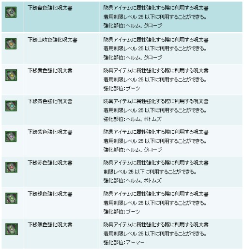 画像ギャラリー No.003のサムネイル画像 / 「IRIS Online」,各種“属性強化呪文書”のドロップイベントが開催