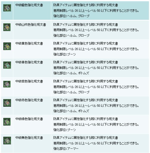 画像ギャラリー No.004のサムネイル画像 / 「IRIS Online」,各種“属性強化呪文書”のドロップイベントが開催