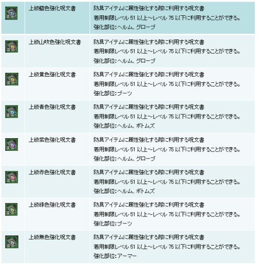 画像ギャラリー No.005のサムネイル画像 / 「IRIS Online」,各種“属性強化呪文書”のドロップイベントが開催