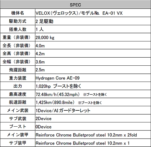 画像ギャラリー No.010のサムネイル画像 / メカニックオンラインTPS「鉄鬼」,僚機の修理や拠点防衛に長けた整備機体「VELOX」の情報を公開