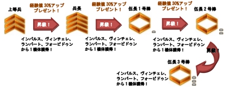 画像ギャラリー No.003のサムネイル画像 / もう新規機体でも迷わない。「鉄鬼」兵長以上で獲得できる4機体のチュートリアルが実装に