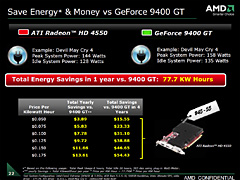 ATI Radeon HD 4550ץӥ塼Ǻܡξ20WGPUβͤϡ