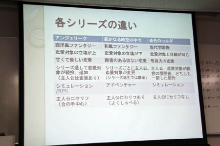 画像ギャラリー No.016のサムネイル画像 / 男性の考える「少女」とはまるで異なる“女性の少女観”とは。コンテンツ文化史学会が2011年第1回例会「『少女』の歴史,ときめきの軌跡」を開催