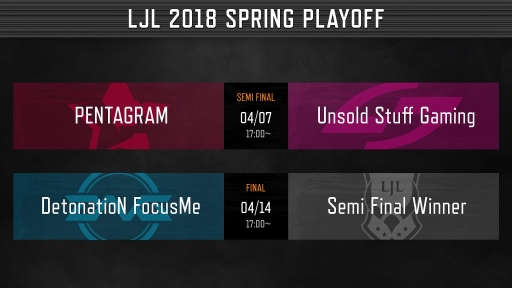 画像ギャラリー No.001のサムネイル画像 / 「LoL」国内公式プロリーグ「LJL 2018 Spring Split」,プレイオフの組み合わせが発表