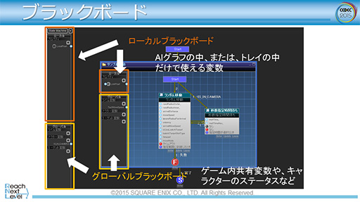 CEDEC 2015ϡFFXVפƳ륲AIλȤߤ餫ˡ२󥸥Luminous StudioפŪAIƥ