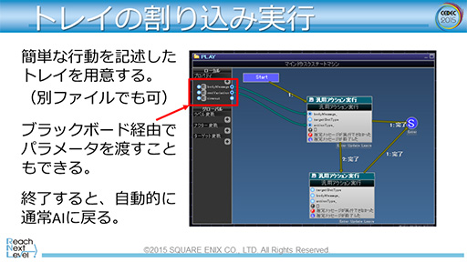 CEDEC 2015ϡFFXVפƳ륲AIλȤߤ餫ˡ२󥸥Luminous StudioפŪAIƥ