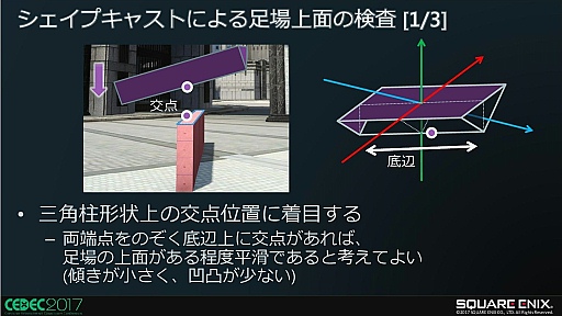 FINAL FANTASY XVˤ㳲ʪȤΥ󥿥饯ˡδĶǧŬưˤĤ