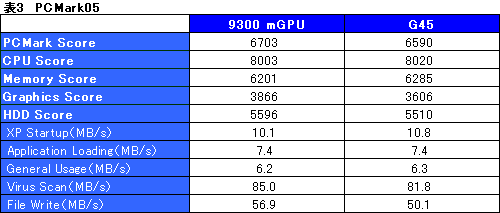 #024Υͥ/GeForce 9300 mGPUץեåǽ緿åץåȤIntelCPUбAMD 790GXɤˤʤ뤫