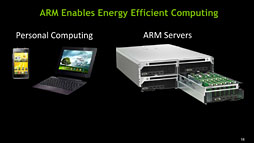 NVIDIATegraQuadroܤäCUDA for ARM׳ȯåȤȯɽ2012ǯ1Ⱦȯ