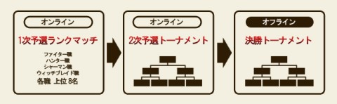 画像ギャラリー No.003のサムネイル画像 / 「C9」,バトルトーナメントの開催が決定。エントリーの受付は12月9日開始