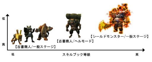 画像ギャラリー No.003のサムネイル画像 / 「C9」,新たにシールドモンスターとシステム「スキルブック」を実装