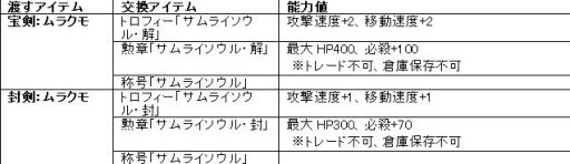 画像ギャラリー No.004のサムネイル画像 / 「エンジェル戦記」初心者応援イベント&GW特別イベントの第2弾を実施