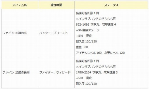 画像ギャラリー No.003のサムネイル画像 / 「エンジェル戦記」システムアップデートを実施。新アイテムを販売