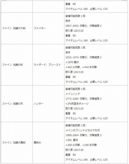 画像ギャラリー No.004のサムネイル画像 / 「エンジェル戦記」システムアップデートを実施。新アイテムを販売