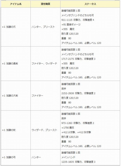 画像ギャラリー No.005のサムネイル画像 / 「エンジェル戦記」システムアップデートを実施。新アイテムを販売
