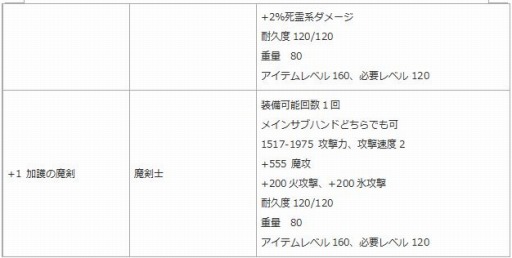 画像ギャラリー No.006のサムネイル画像 / 「エンジェル戦記」システムアップデートを実施。新アイテムを販売