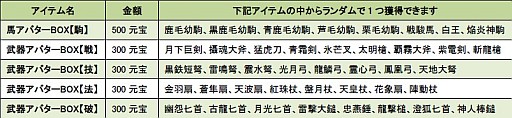 画像ギャラリー No.003のサムネイル画像 / 「三国群英伝ONLINE2」,“焔炎神駒”など40種以上の新アバターが本日登場