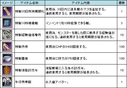 画像ギャラリー No.014のサムネイル画像 / 「三国群英伝ONLINE2」,大型アップデート「拳抜弩張」実装でイベントも開催