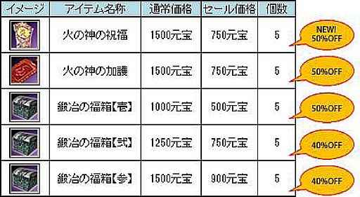 画像ギャラリー No.020のサムネイル画像 / 「三国群英伝ONLINE2」,大型アップデート「拳抜弩張」実装でイベントも開催