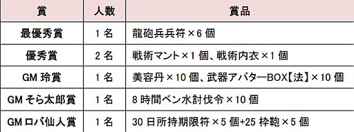 画像ギャラリー No.003のサムネイル画像 / 「三国群英伝ONLINE2」,「第1回国戦祭り」を開催。軍団で戦いに挑もう