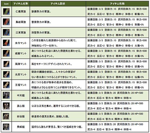 画像ギャラリー No.003のサムネイル画像 / 「三国群英伝ONLINE2」,経験値やドロップ率などが上昇するイベントを実施