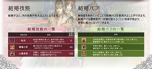 画像ギャラリー No.013のサムネイル画像 / 「三国群英伝ONLINE2」,4月23日の大型アップデートで結婚システムを導入