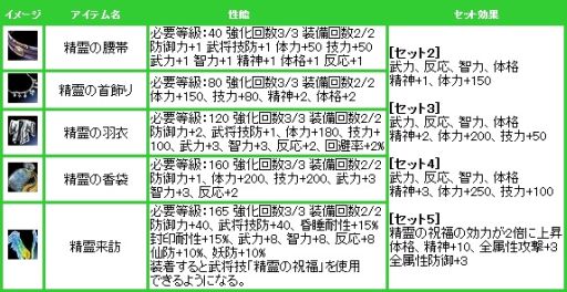 画像ギャラリー No.008のサムネイル画像 / 「三国群英伝ONLINE2」,2つのサーバーが統合され新たに「天晴」がオープン