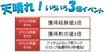 画像ギャラリー No.009のサムネイル画像 / 「三国群英伝ONLINE2」,2つのサーバーが統合され新たに「天晴」がオープン