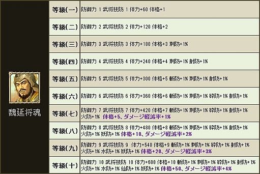 画像ギャラリー No.014のサムネイル画像 / 「三国群英伝ONLINE2」神秘的な巳年ノ武具が手に入る新年イベントが開催
