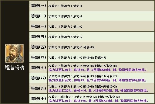 画像ギャラリー No.015のサムネイル画像 / 「三国群英伝ONLINE2」神秘的な巳年ノ武具が手に入る新年イベントが開催