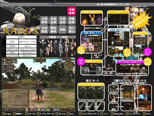 画像ギャラリー No.002のサムネイル画像 / 「KAROS Online」,ゲーム内容が一目でわかるゲーム紹介書が公開