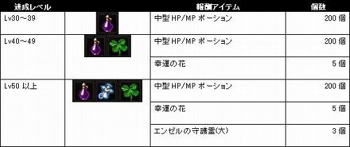 画像ギャラリー No.003のサムネイル画像 / 「KAROS」,マーカスト地下の墓を5月19日実装。Twitterイベントも