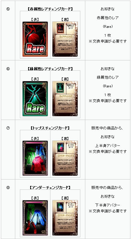 画像ギャラリー No.003のサムネイル画像 / 「アヴァロンの鍵」未販売アバターなどが当たるラッキー7パック発売