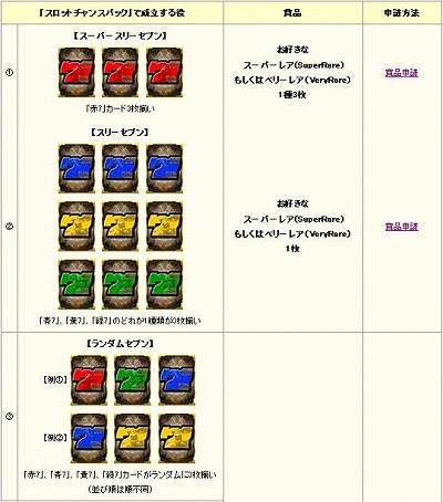 画像ギャラリー No.003のサムネイル画像 / 「アヴァロンの鍵」豪華賞品が当たる“スロットチャンスパック”発売