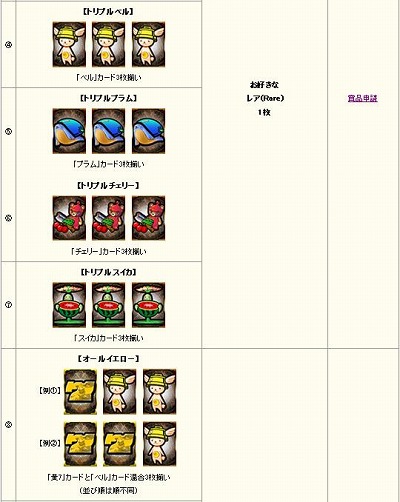 画像ギャラリー No.004のサムネイル画像 / 「アヴァロンの鍵」豪華賞品が当たる“スロットチャンスパック”発売