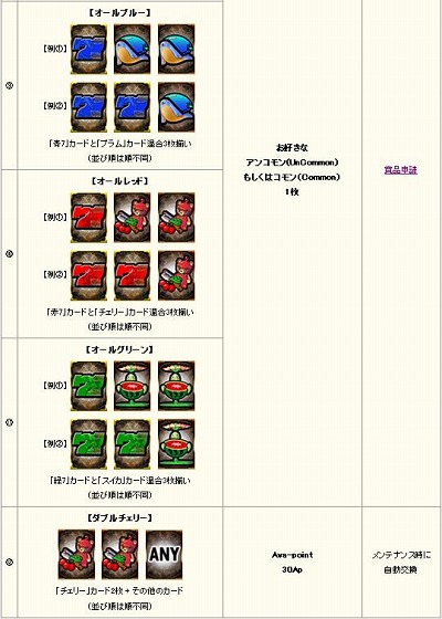 画像ギャラリー No.005のサムネイル画像 / 「アヴァロンの鍵」豪華賞品が当たる“スロットチャンスパック”発売