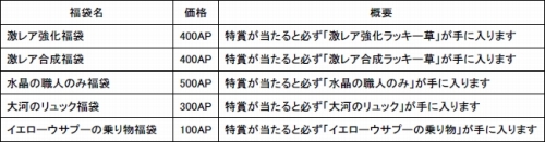 画像ギャラリー No.006のサムネイル画像 / 「GrandFantasia」,“5vs5”バトルフィールド「白砂の戦場」が実装