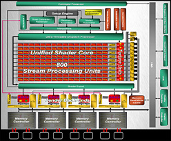 #012Υͥ/AMDDX11 GPUATI Radeon HD 5800פȯɽHD 4800ʿʲ