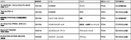 画像ギャラリー No.022のサムネイル画像 / 東京ゲームショウ2011のPS Vita向け新作紹介ムービーを,お姉さん達がナビゲート! 9月14日付けのPlayStation Store最新情報をチェック