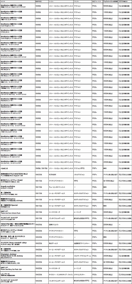 画像ギャラリー No.041のサムネイル画像 / 東京ゲームショウ2011のPS Vita向け新作紹介ムービーを,お姉さん達がナビゲート! 9月14日付けのPlayStation Store最新情報をチェック