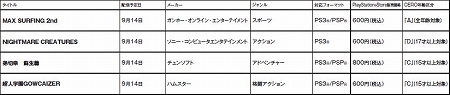 画像ギャラリー No.060のサムネイル画像 / 東京ゲームショウ2011のPS Vita向け新作紹介ムービーを,お姉さん達がナビゲート! 9月14日付けのPlayStation Store最新情報をチェック