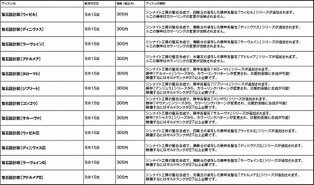 画像ギャラリー No.061のサムネイル画像 / 東京ゲームショウ2011のPS Vita向け新作紹介ムービーを,お姉さん達がナビゲート! 9月14日付けのPlayStation Store最新情報をチェック