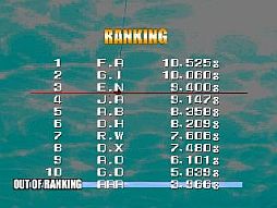 画像ギャラリー No.008のサムネイル画像 / 手に汗握るバス釣りゲーム「ACTION BASS」,PSゲームアーカイブスで配信