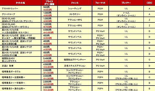 画像ギャラリー No.030のサムネイル画像 / スパイク・チュンソフト,PS Storeで4月26日から期間限定セールを実施