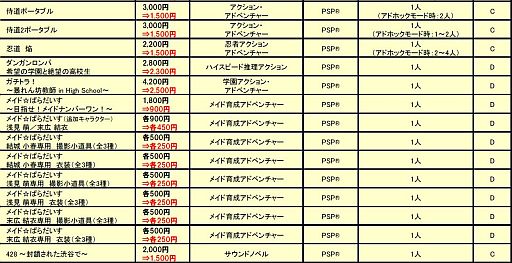画像ギャラリー No.031のサムネイル画像 / スパイク・チュンソフト,PS Storeで4月26日から期間限定セールを実施