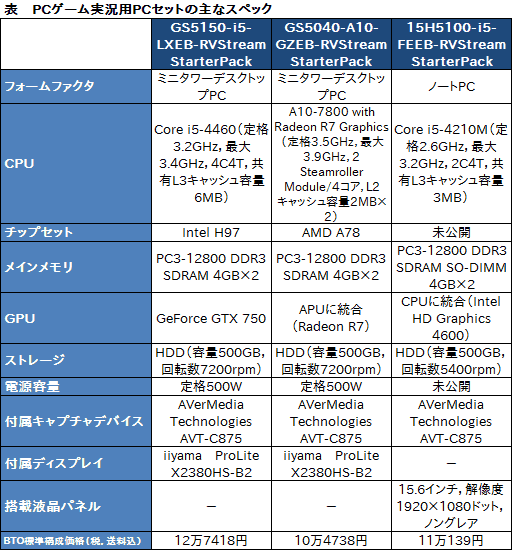 画像集 No.061のサムネイル画像 / 徳岡正肇の これをやるしかない!:簡単導入で低コストなゲーム実況システムの構築を目指す(後編)