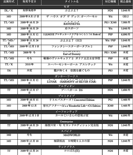 画像ギャラリー No.010のサムネイル画像 / 「セガ」TGS 2009出展タイトルやイベントステージの情報を一挙公開