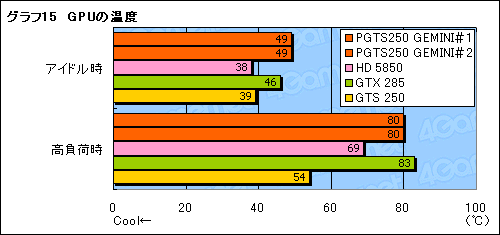 #030Υͥ/GalaxyΥǥ奢GTS 250ɡGEMINIפϡ2010ǯοʤȤƤʤ